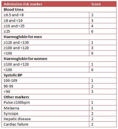 Ascites caused by steroids